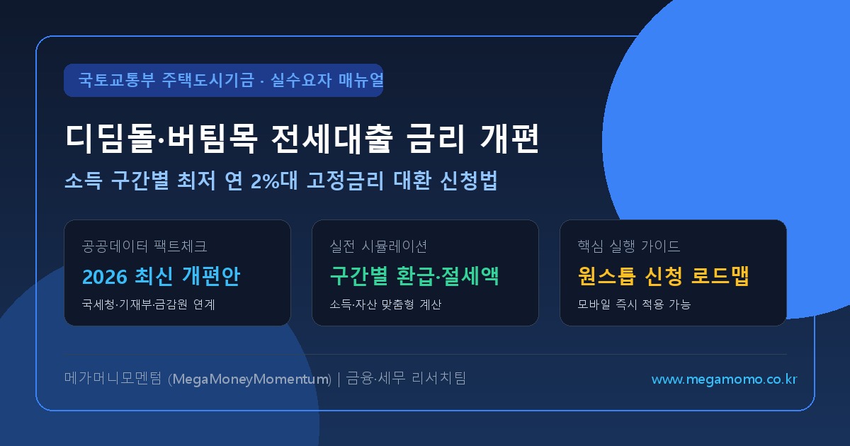 2026 가을 이사철 디딤돌·버팀목 전세대출 금리 개편 팩트체크: 부부합산 소득 구간별 최저 연 2%대 고정금리 대환 신청법 (최신)