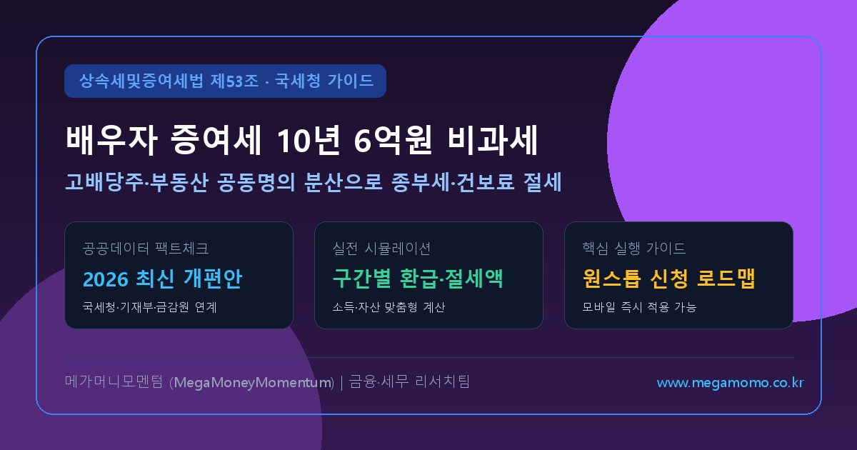 2026 배우자 증여세 10년 6억원 비과세 한도 100% 활용법: 고배당주·부동산 분산으로 종부세·건보료 절세 공식 (최신)