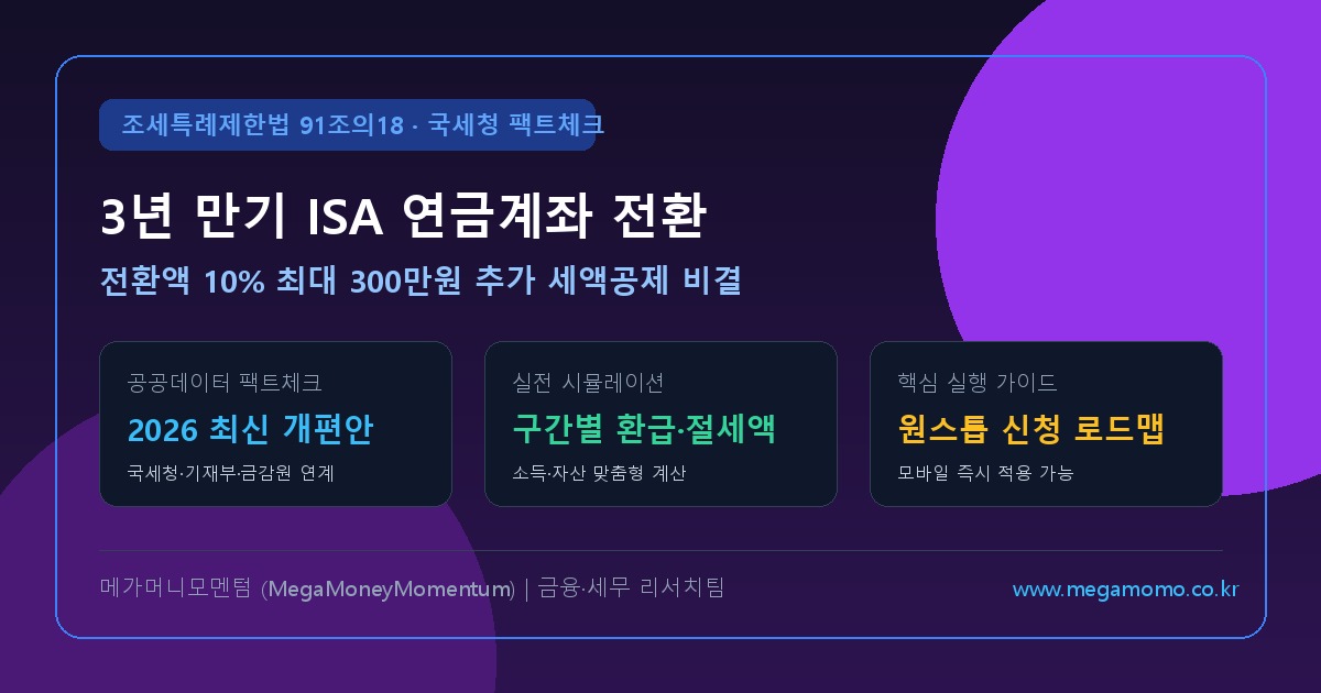 3년 만기 ISA 계좌 잔액 연금저축·IRP 전환 가이드: 전환액 10%(최대 300만원) 추가 세액공제 & 13월의 월급 198만원 환급 비결 (최신)