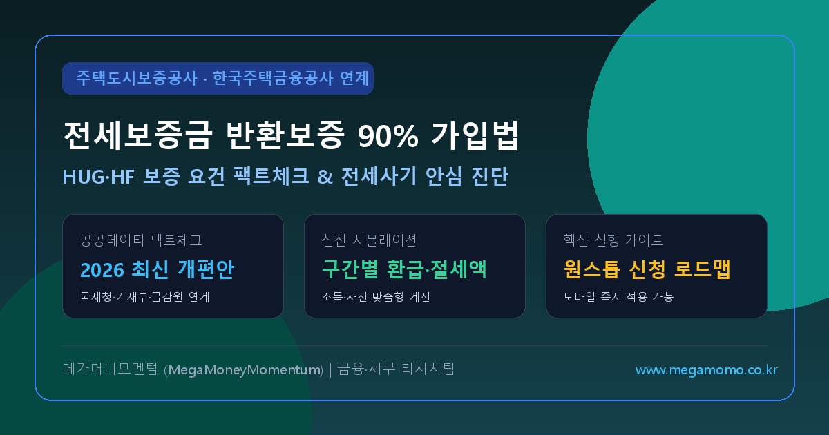2026 전세보증금 반환보증 HUG·HF 부채비율 90% 가입 자격 & 보증료 최대 30만원 환급 가이드 (최신)
