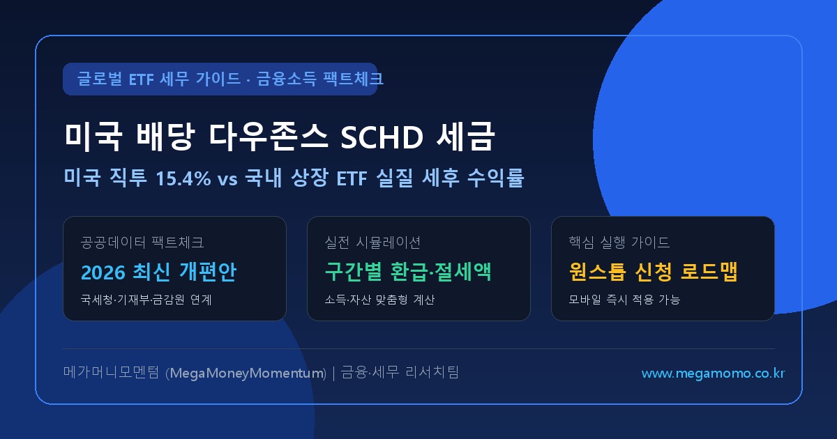 미국 배당 다우존스(SCHD) 4분기 배당금 수령 가이드: 미국 직투 15.4% 배당세 vs 국내 상장 ETF(ACE·SOL·TIGER) 절세 비교 (최신)