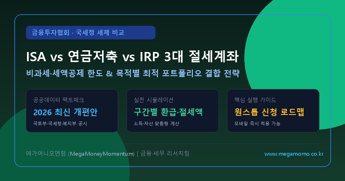 중개형 ISA vs 개인연금저축 vs IRP 3대 절세 계좌 실전 운용 포트폴리오 비교: 비과세·세액공제 극대화 조합 (최신)