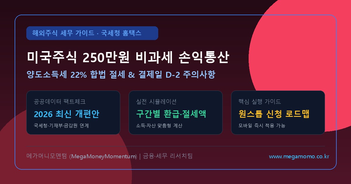 2026 미국주식 양도소득세 250만원 비과세 한도 & 12월 연말 손익통산 절세 매뉴얼 (최신)