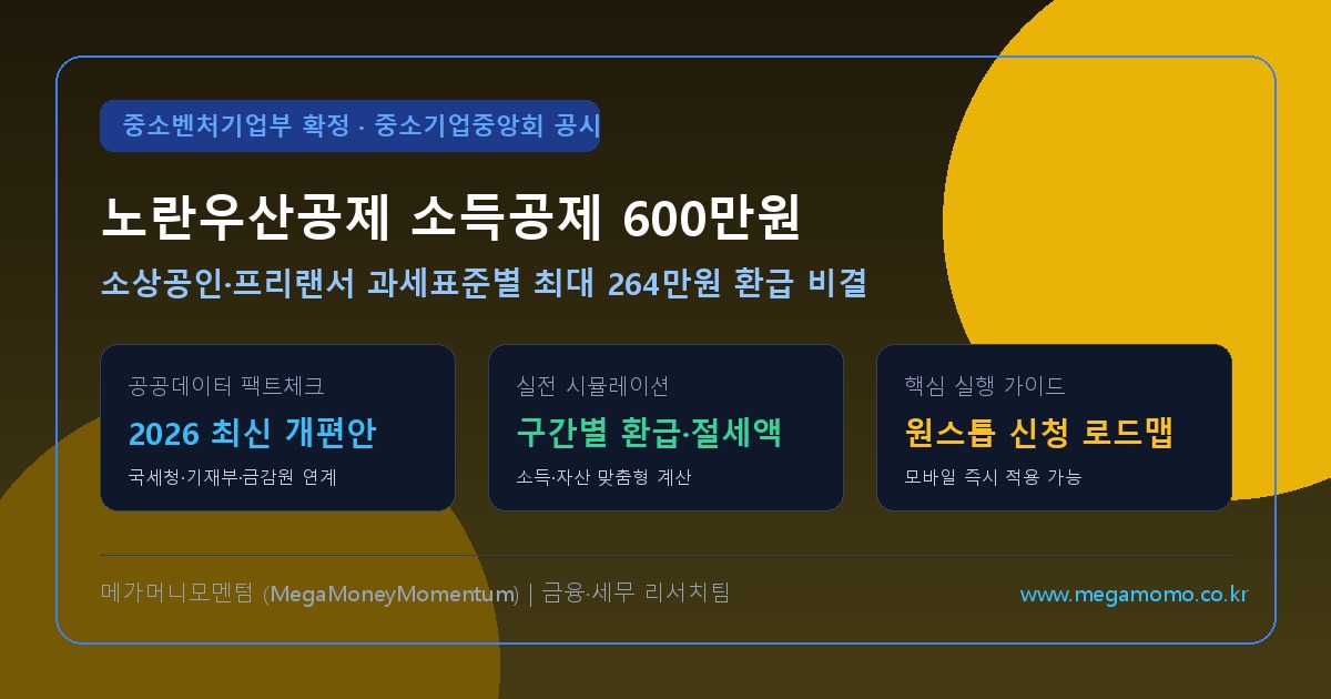 2026 노란우산공제 소득공제 한도 600만원 상향 확정: 소상공인·프리랜서 과세표준별 최대 264만원 환급 & 압류방지 실익 총정리 (최신)
