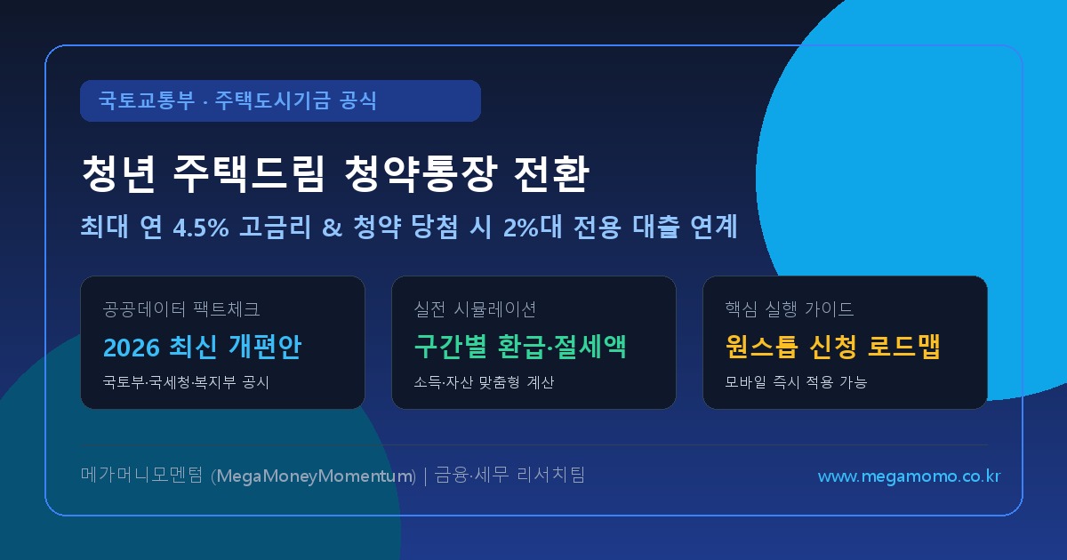 2026 청년 주택드림 청약통장 전환 및 2%대 전용 대출 연계 전략: 기존 통장 납입 인정 & 비과세 혜택 총정리 (최신)